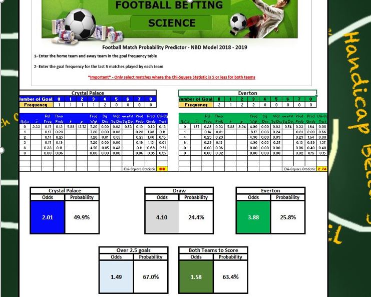 How One Can Lose Football Betting Reviews In Five Days